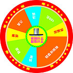 有奖幸运转盘