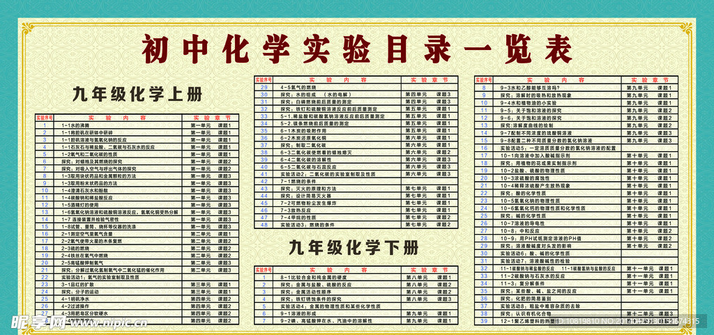 化学实验目录