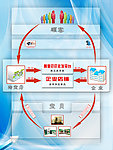 流程图