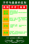汗疗与桑拿的区别
