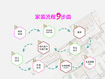 家装流程图