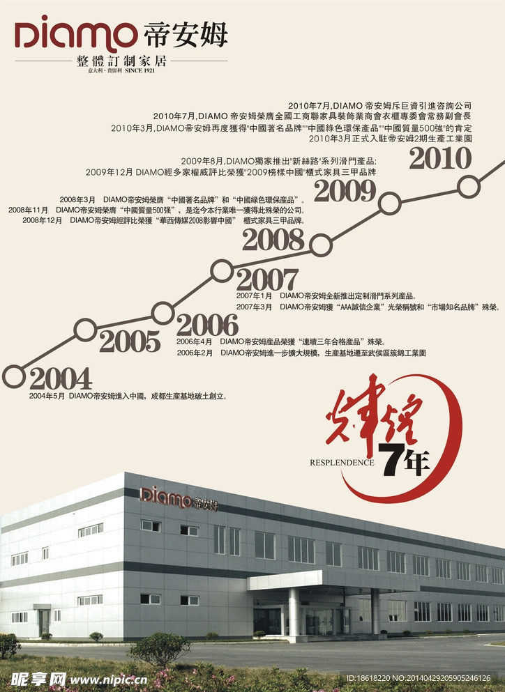 企业发展历程