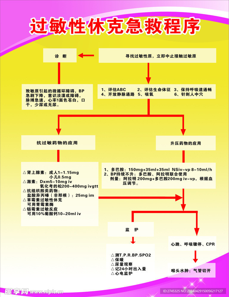 门诊抢救程序