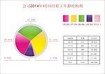 年龄架构图