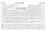 化学元素周期表