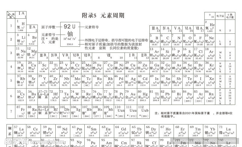 化学元素周期表