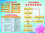 车辆检验流程图