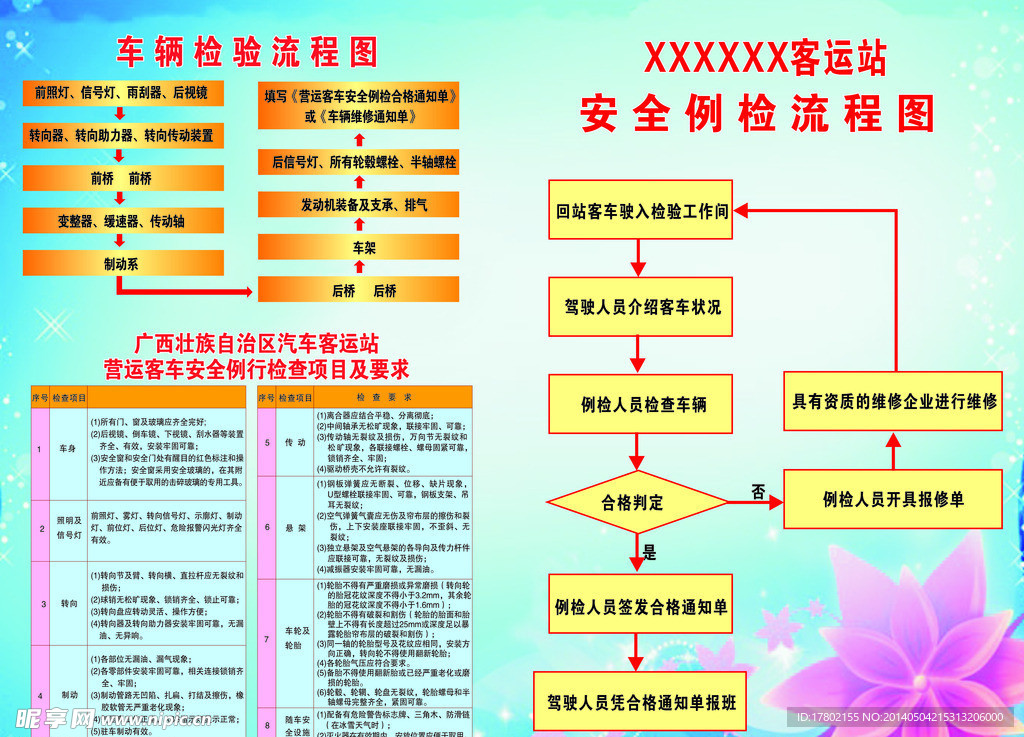 车辆检验流程图