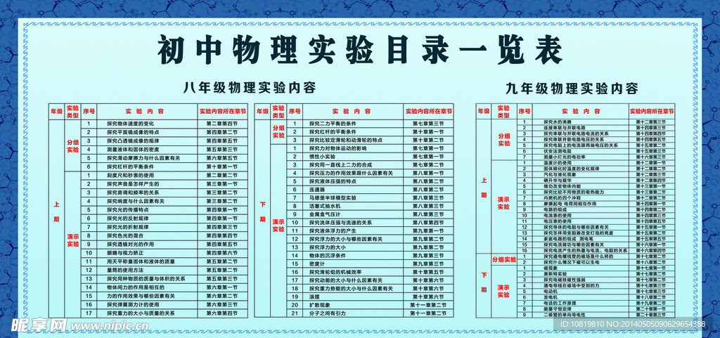 物理实验目录