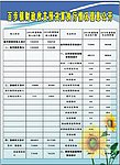 安全宣传栏