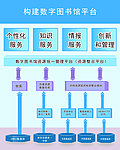 构建数字图书馆