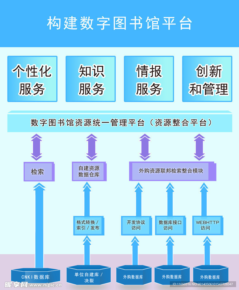 构建数字图书馆