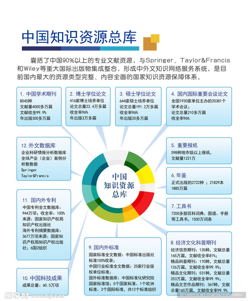 中国知识资源总库