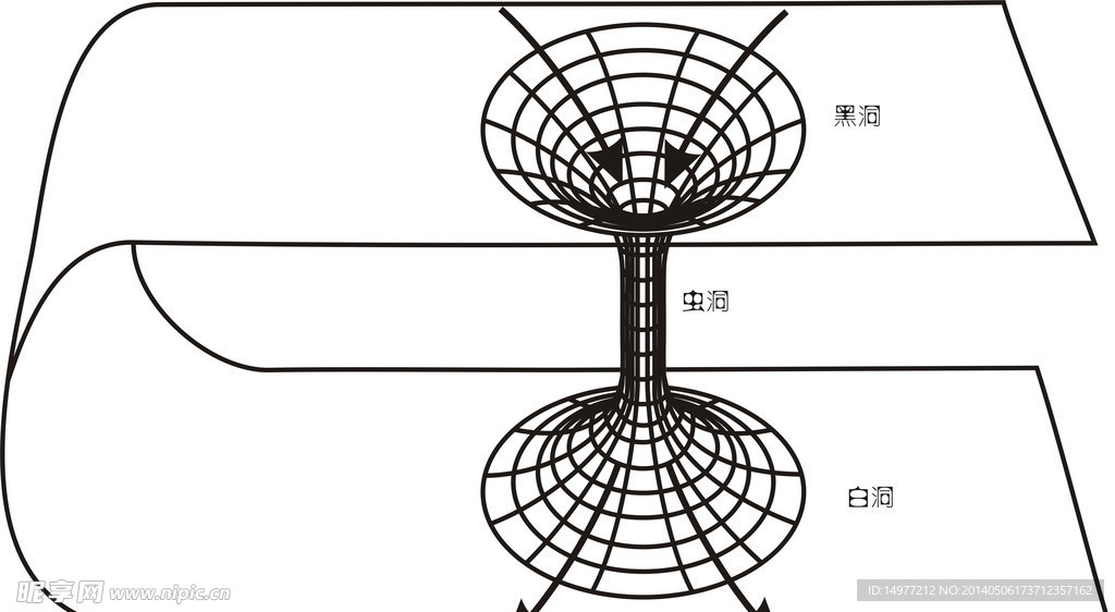 黑洞白洞和虫洞