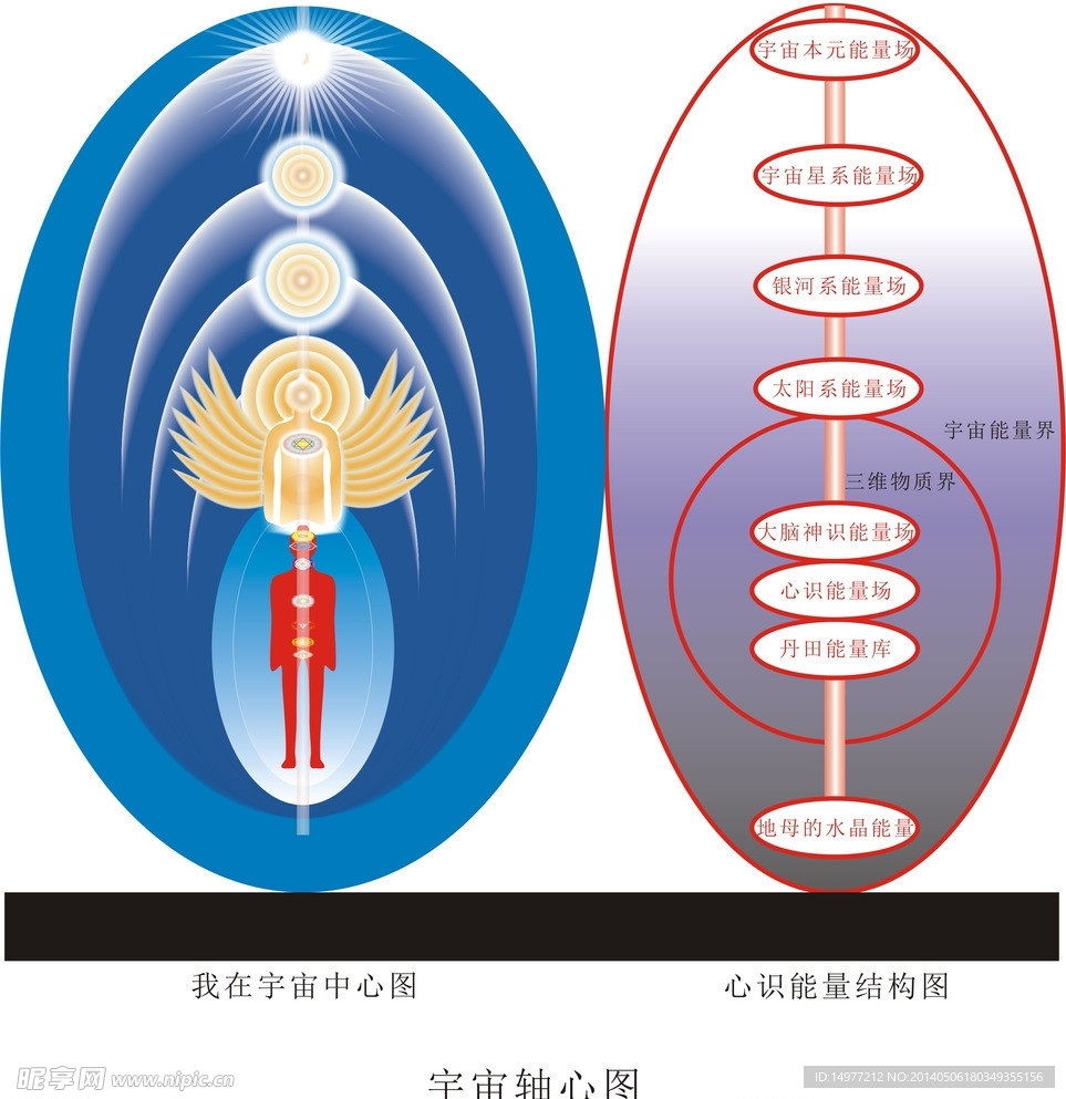 宇宙轴心图