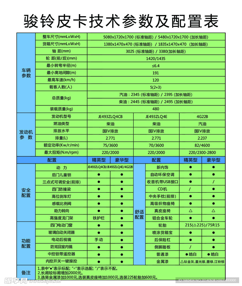 骏铃皮卡技术参数