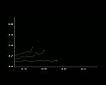 科技数据图表视频素材