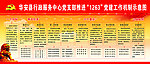 党展板 路线