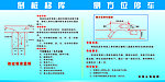 开车技巧