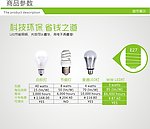 LED灯淘宝描述标题