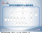 五菱组织机构