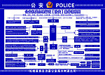 公安机关案件流程图