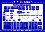 公安机关案件流程图