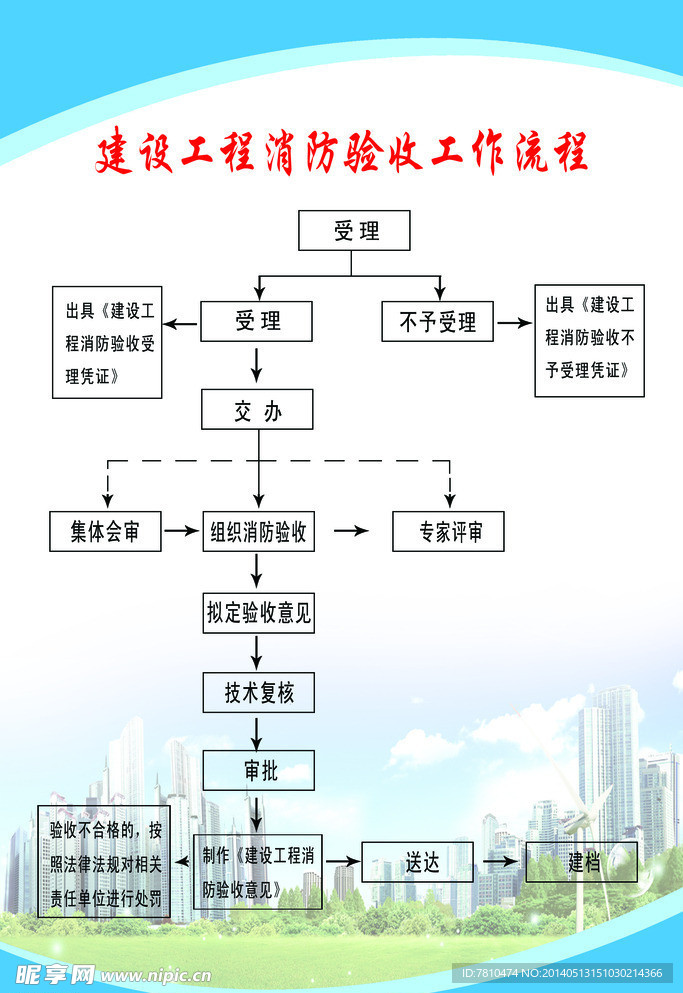 建设工程消防验收工作