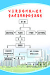 消防制度公众聚集场所