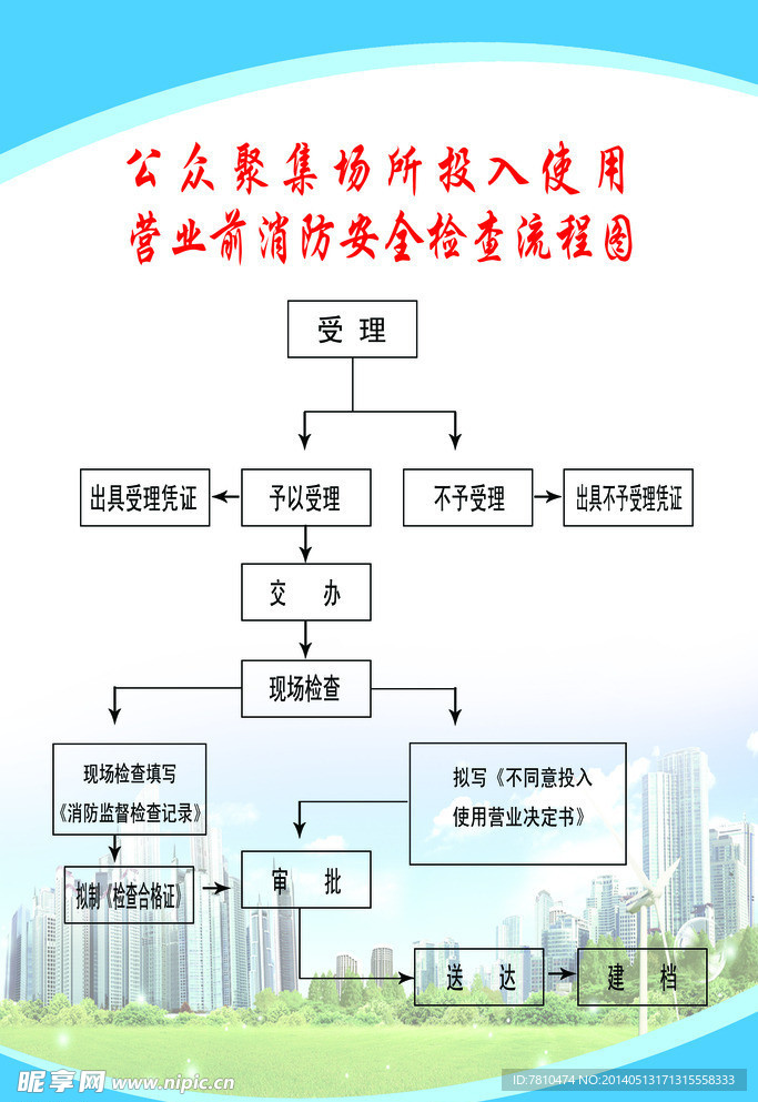 消防制度公众聚集场所