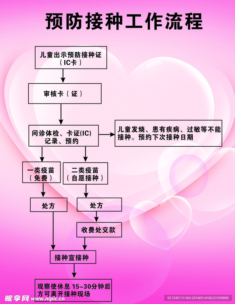 预防接种工作流程