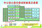 幼儿园消防示意图