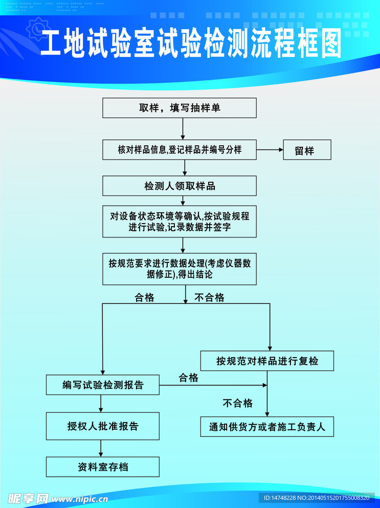 工地试验室试验检测流