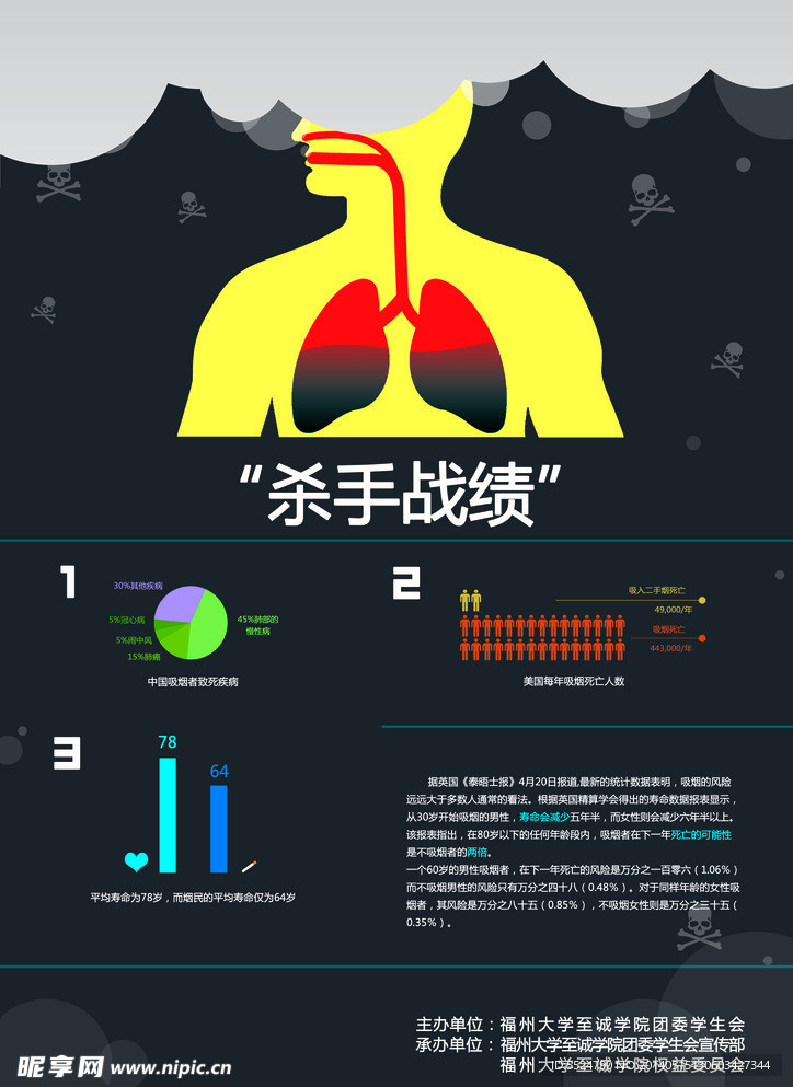 禁烟宣传海报