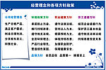 经营理念环境方针职业