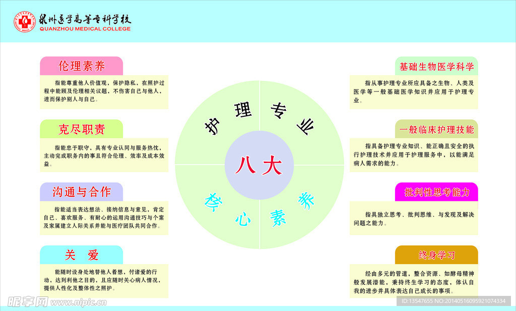 护理专业八大核心素养
