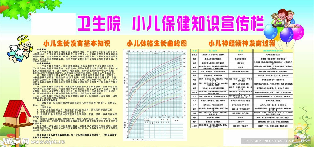 小儿生长发育宣传栏