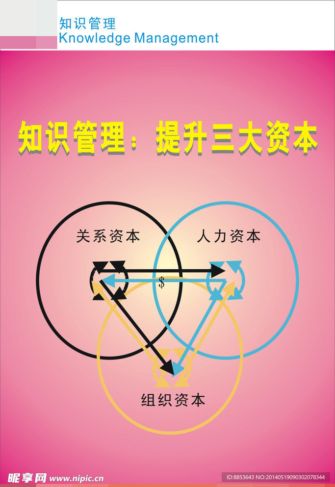 KM知识管理海报