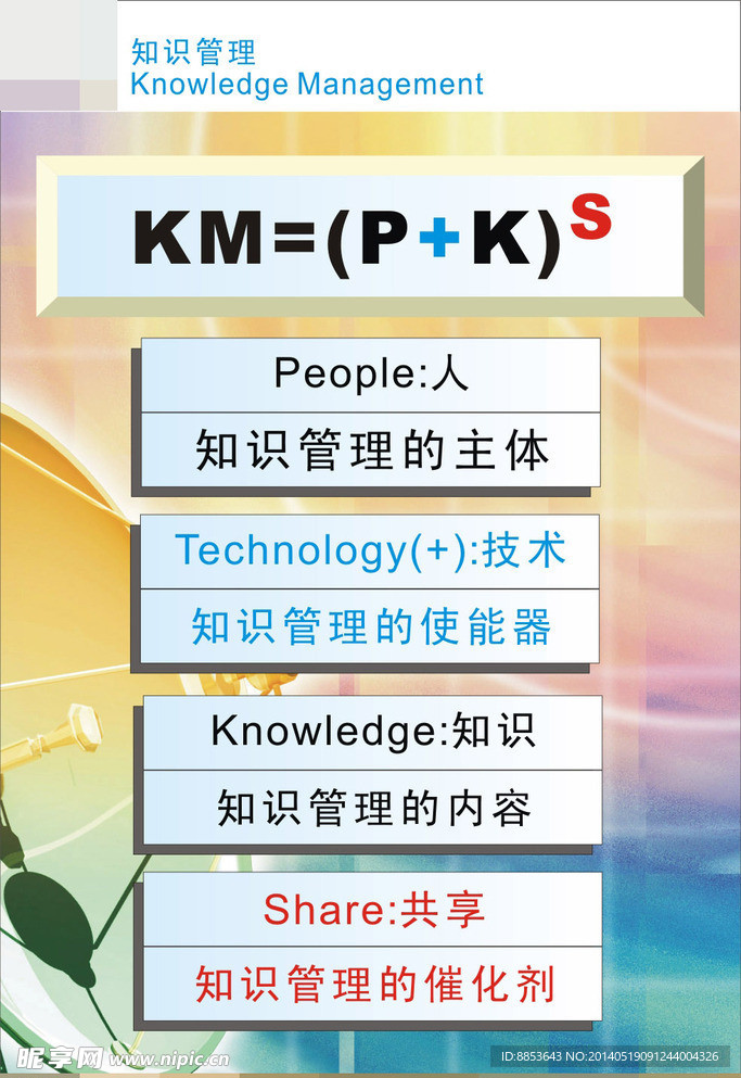 KM知识管理海报