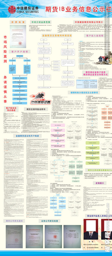 中信建投IB信息公示