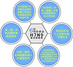 预防禽流感
