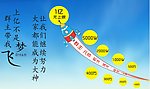 天天飞车 天天飞车群