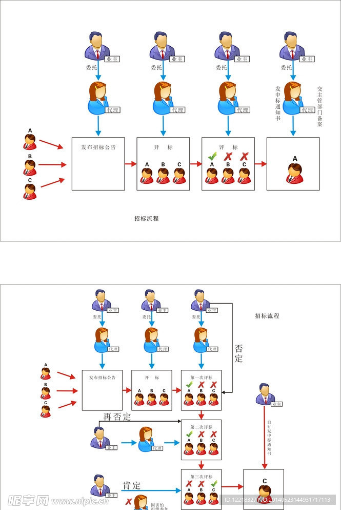 招标流程图