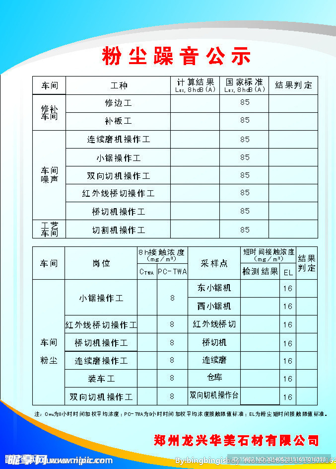 噪音粉尘公示