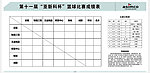 篮球比赛成绩视版