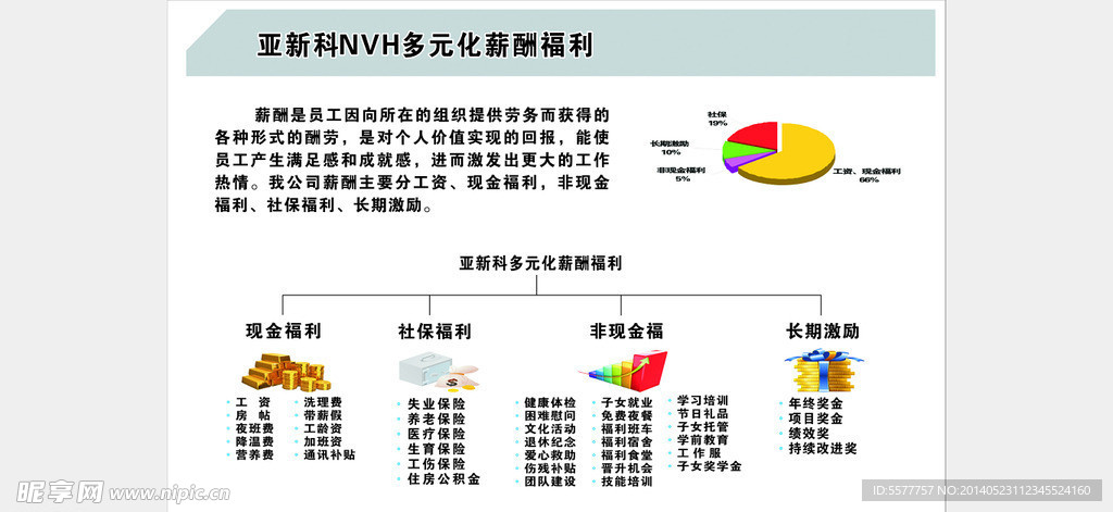 薪酬福利视版