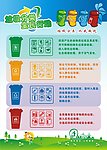 垃圾四分类展板