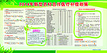 医疗合作