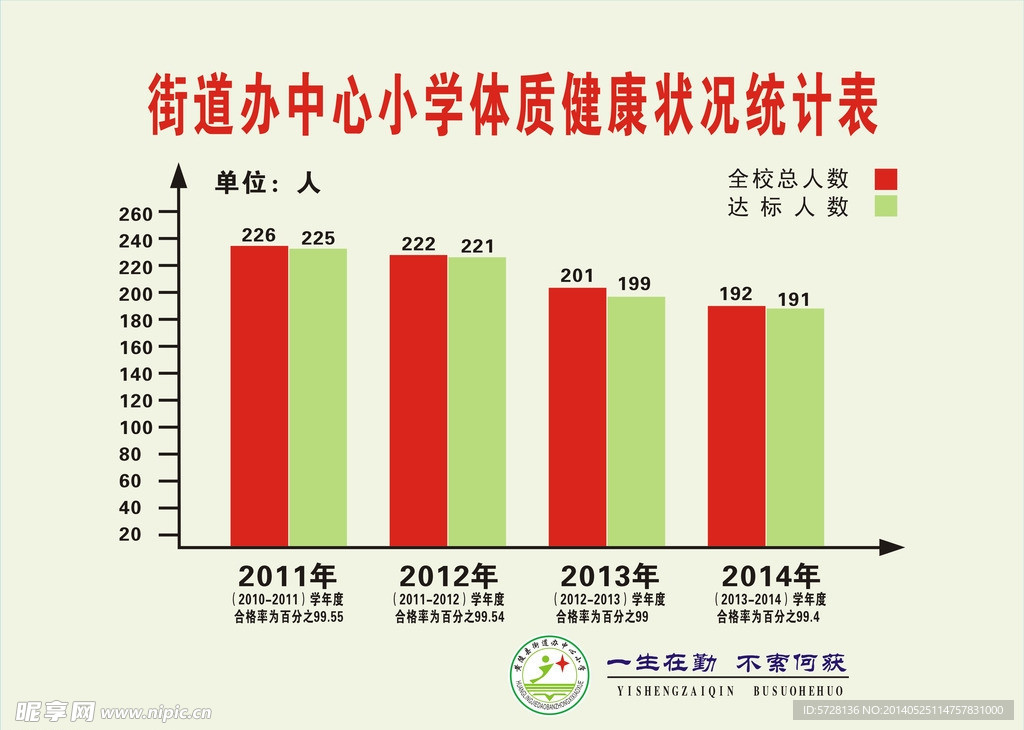 学校健康统计表