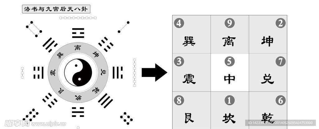 洛书与九宫后天八卦